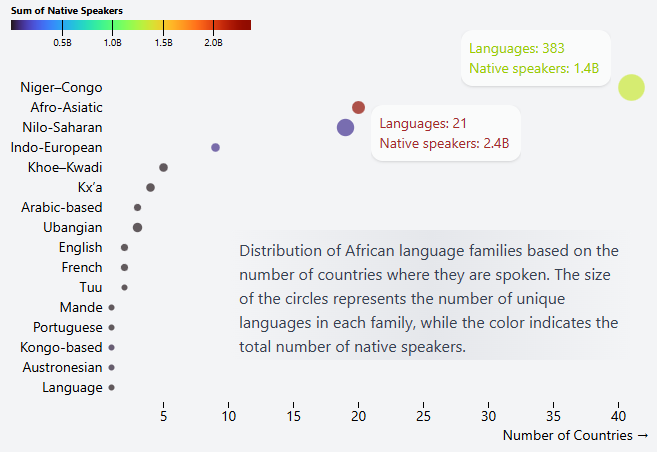 The Languages of Africa