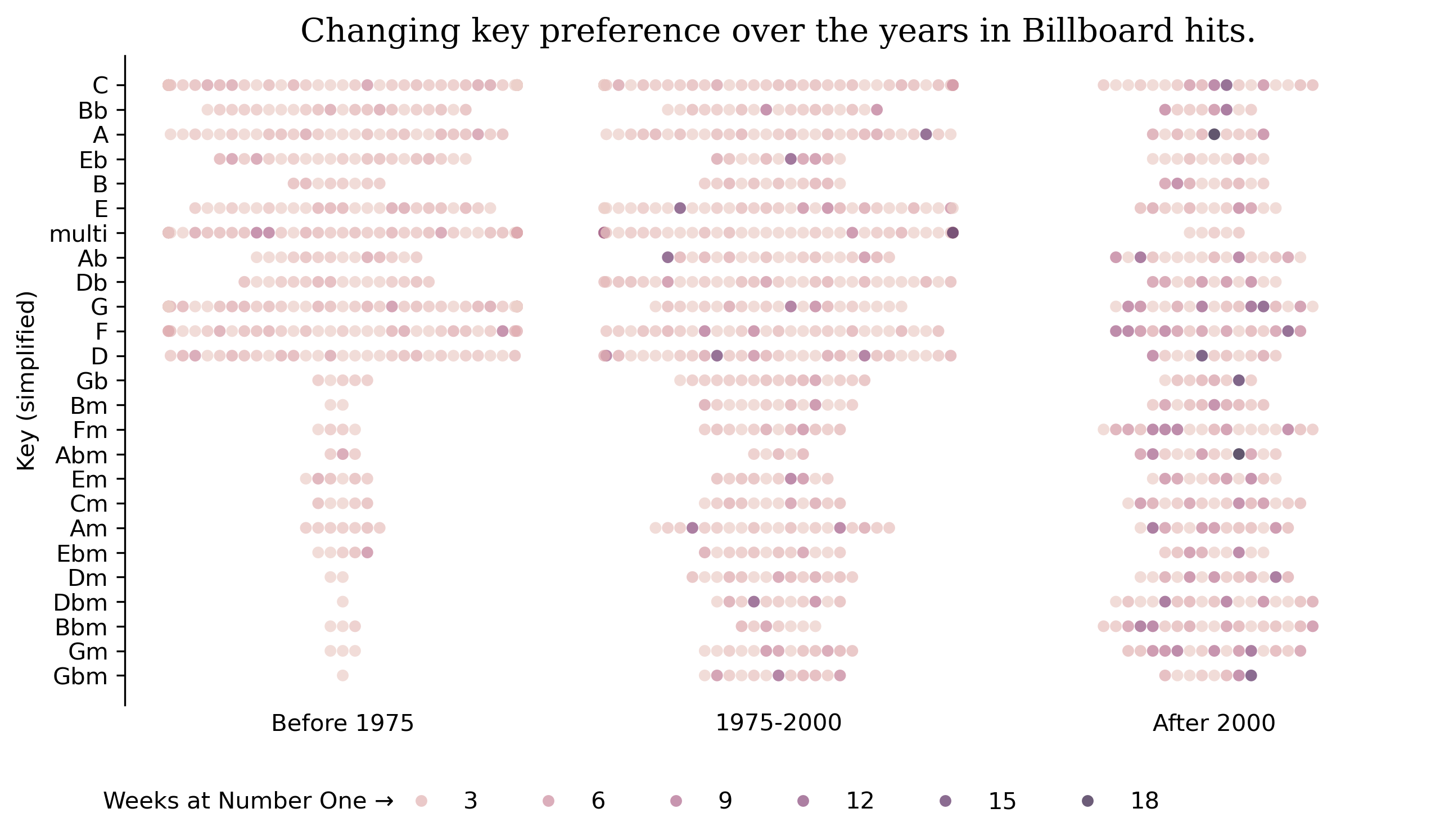 Billboard Hot 100 Number Ones