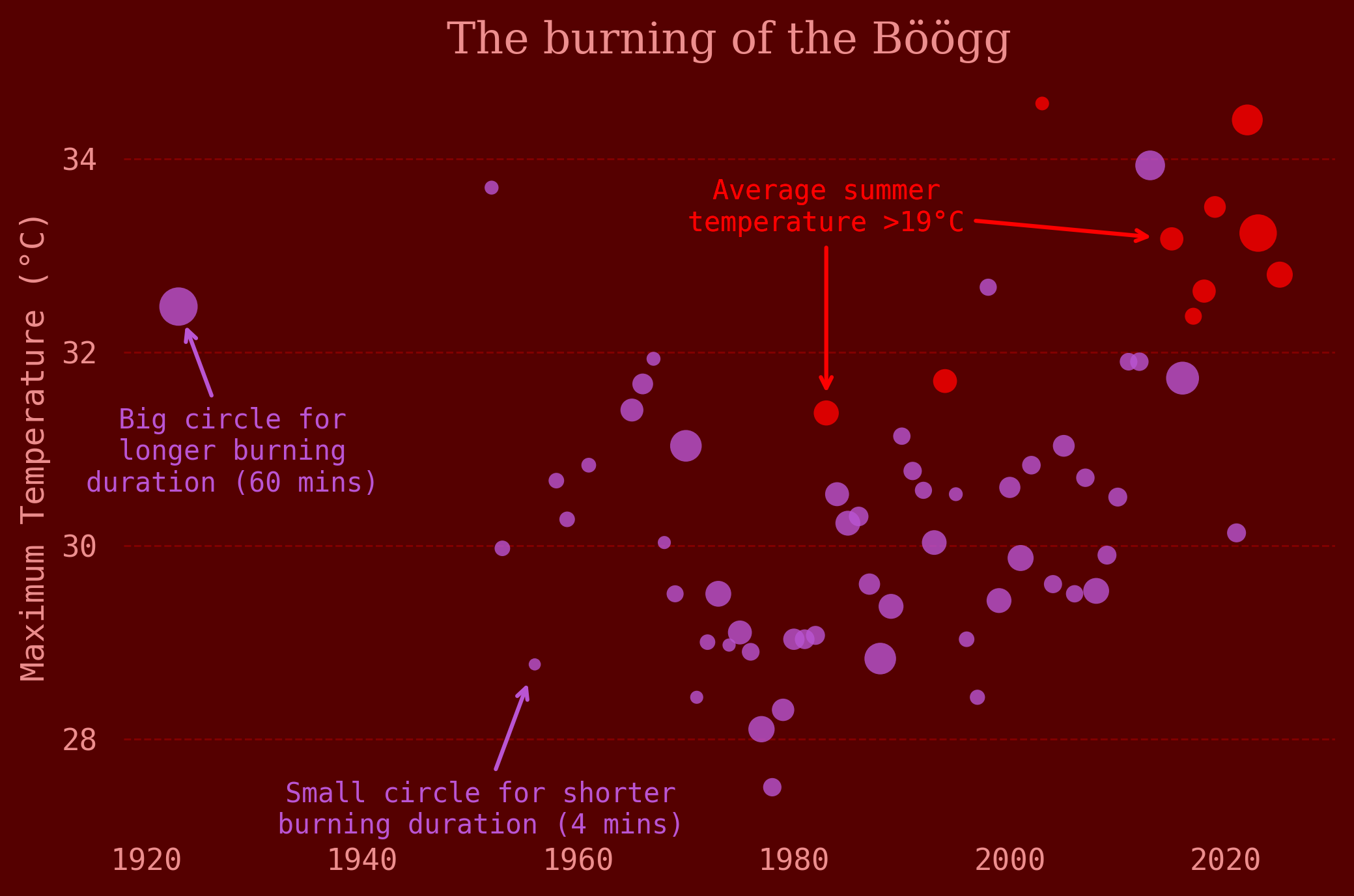 Zurich's "Sechselaeuten" spring festival