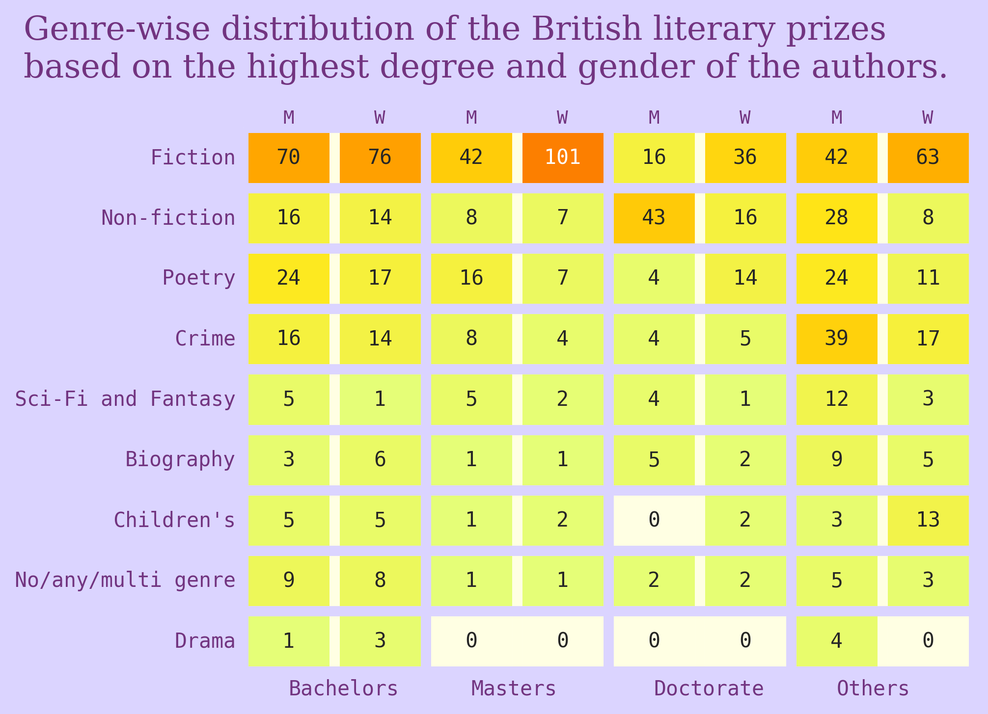 British Literary Prizes