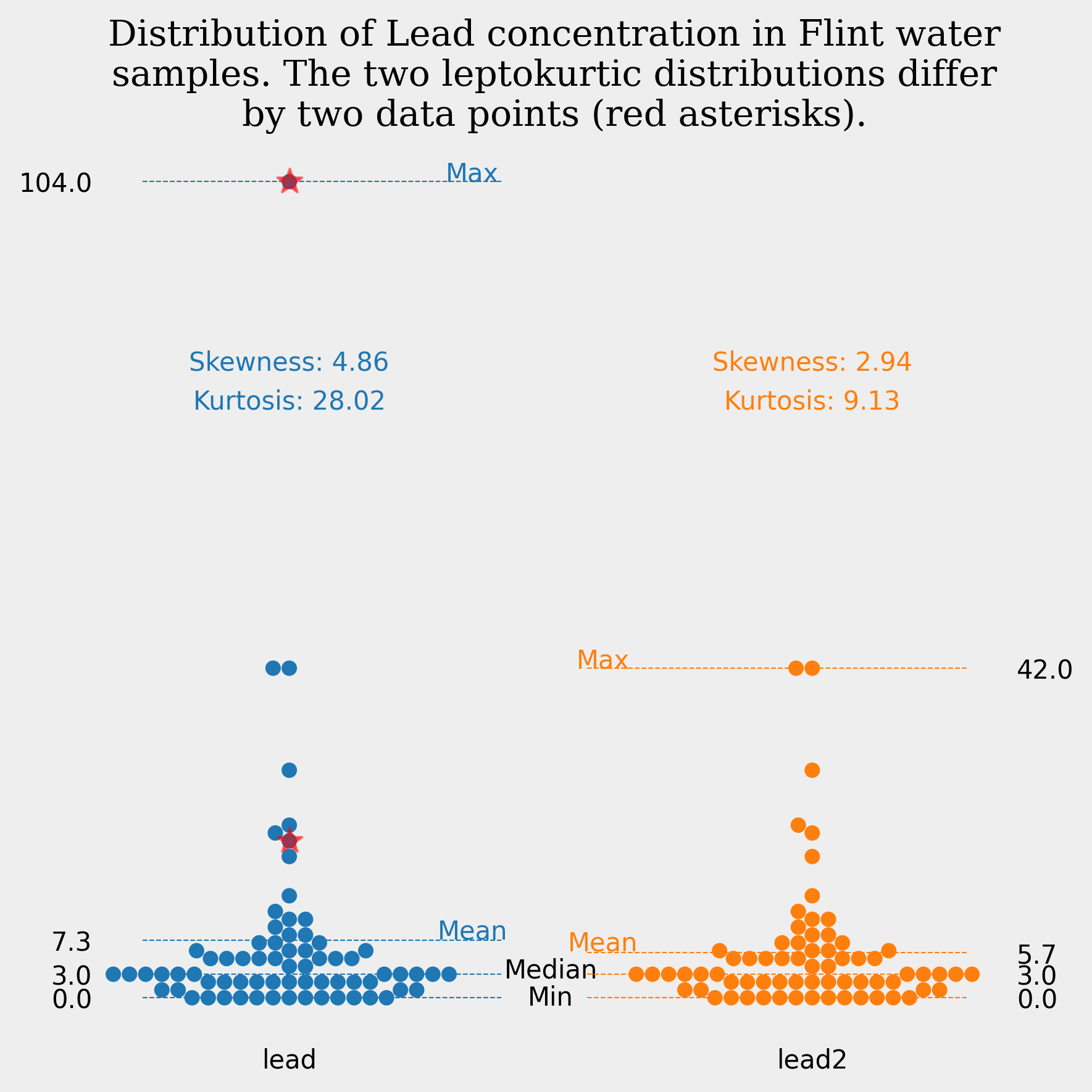 Lead concentration in Flint water samples in 2015