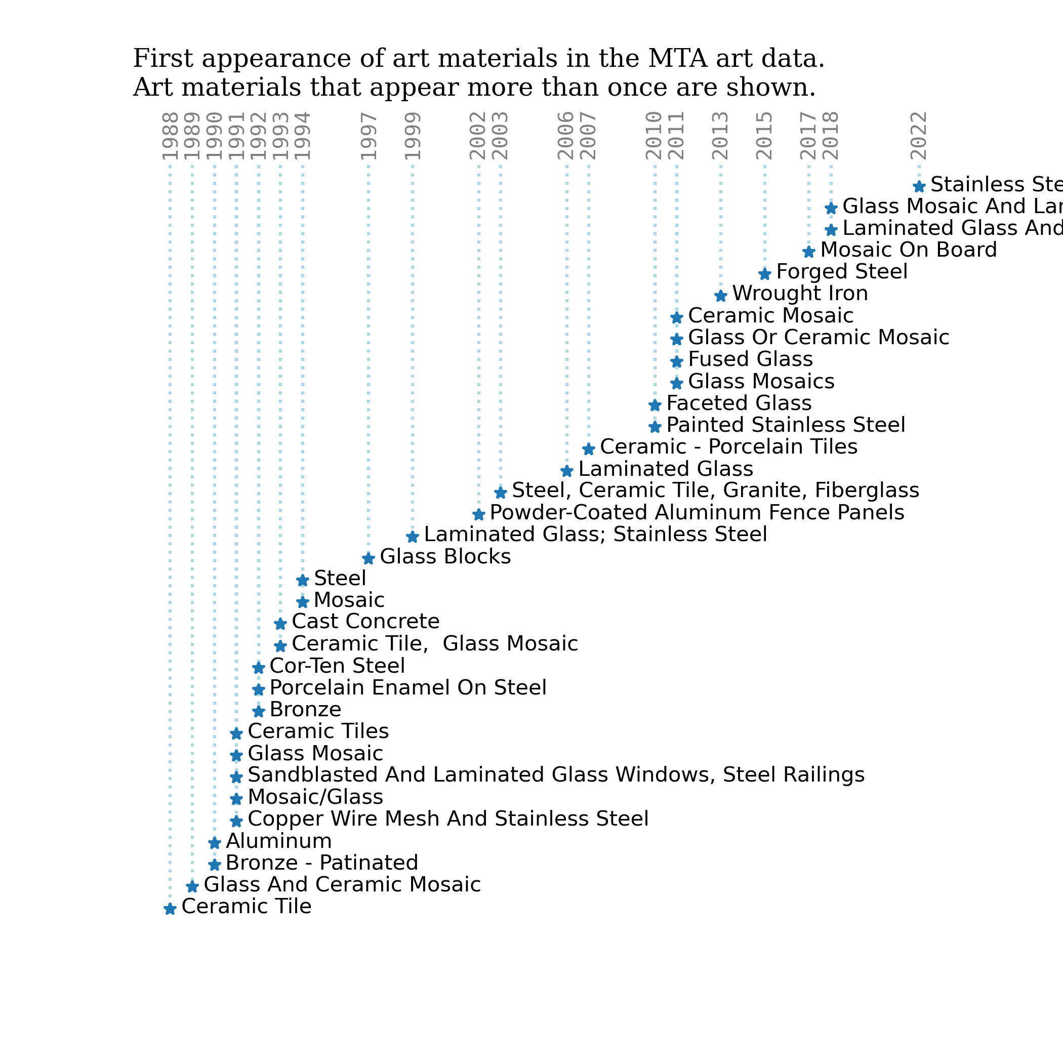 MTA Permanent Art Catalog