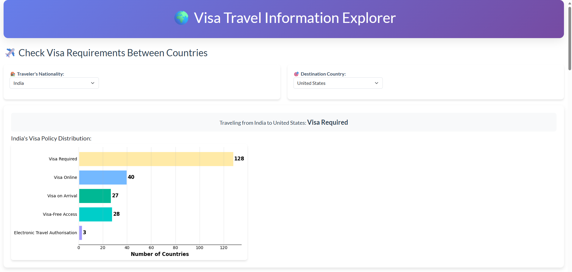 Henley Passport Index Data
