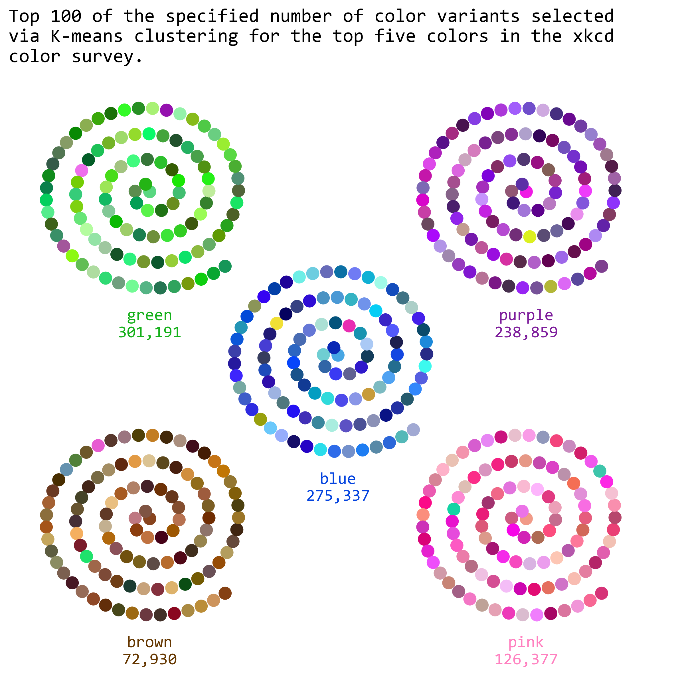 The xkcd color survey